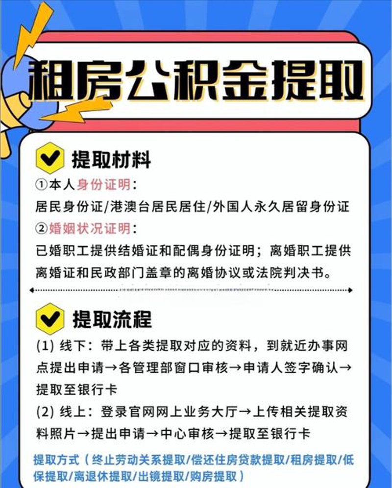 租房公积金提取政策解析
